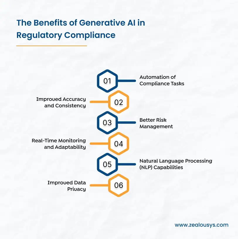 Benefits of Generative AI in Regulatory Compliance